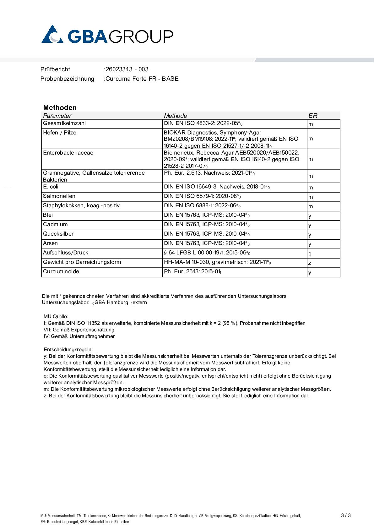 ACTIVE INGREDIENT/HEAVY METALS/MICROBIOLOGY