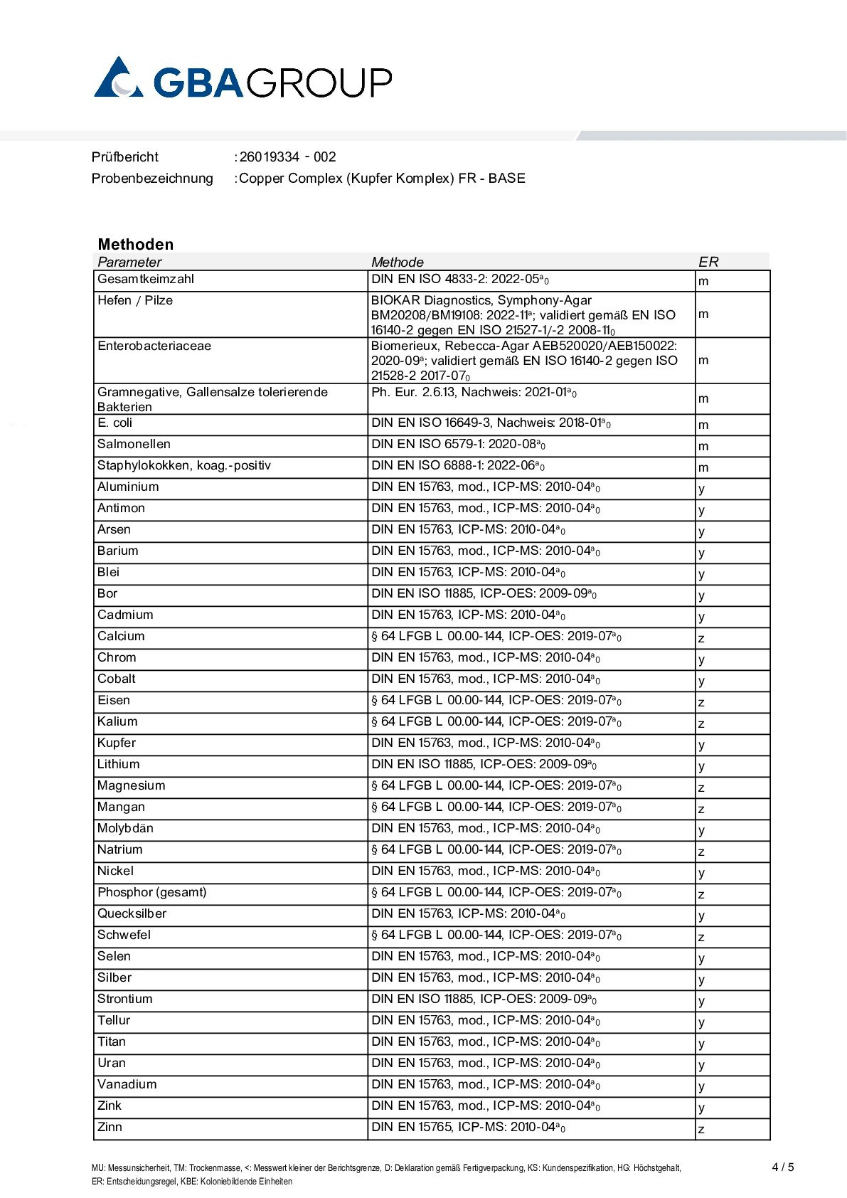 PRINCIPES ACTIFS/MÉTAUX LOURDS/MICROBIOLOGIE