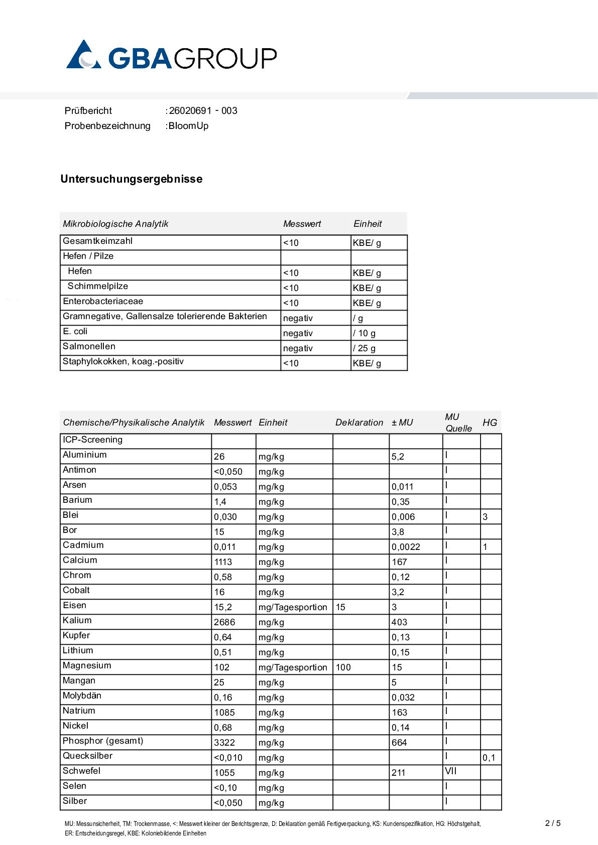 PRINCIPES ACTIFS/MÉTAUX LOURDS/MICROBIOLOGIE PRINCIPES ACTIFS/MÉTAUX LOURDS/MICROBIOLOGIE