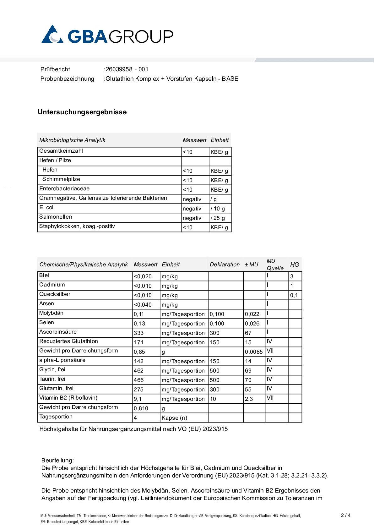 AKTIVE ZUTATEN/SCHWERMETALLE/MIKROBIOLOGIE