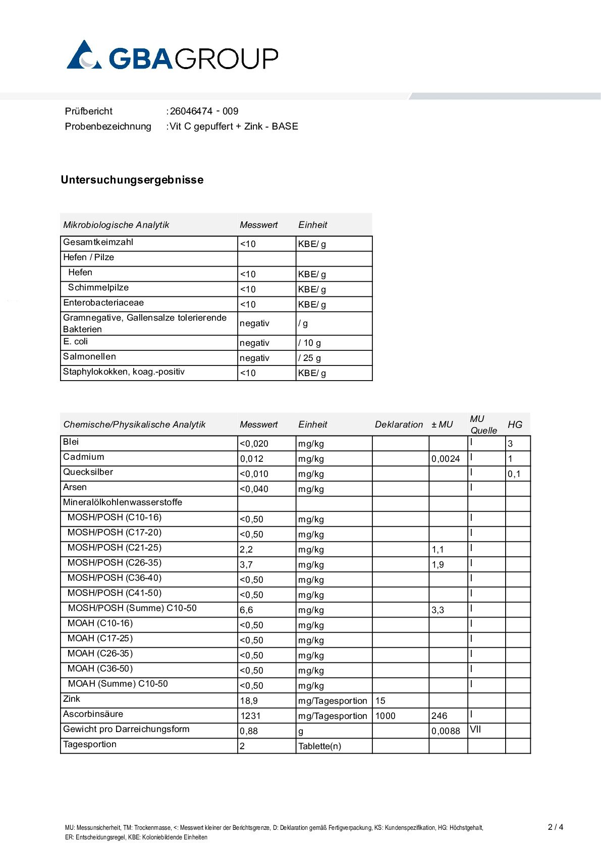 PRINCIPES ACTIFS/MÉTAUX LOURDS/MICROBIOLOGIE PRINCIPES ACTIFS/MÉTAUX LOURDS/MICROBIOLOGIE