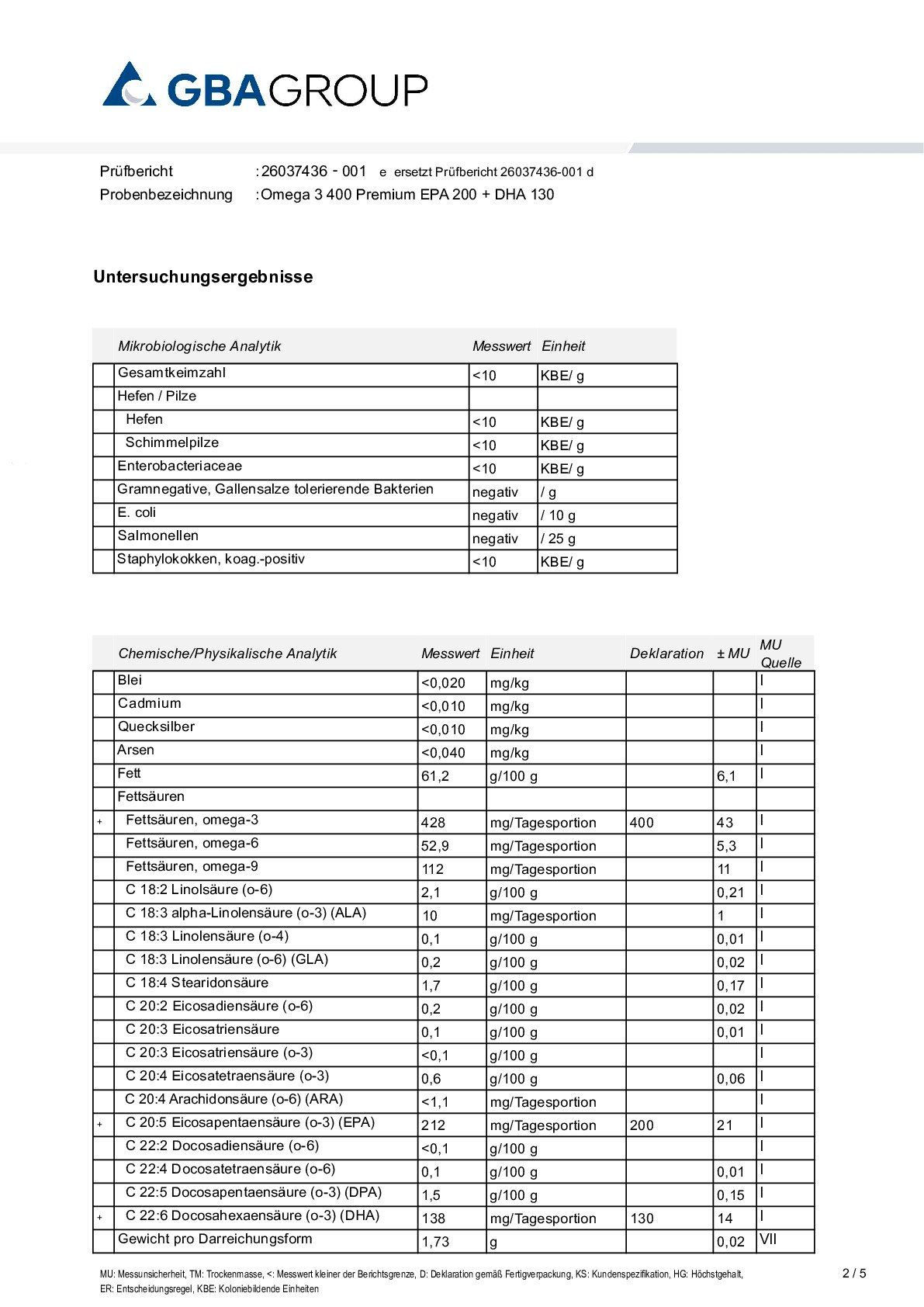 TOTOX/AKTIVER ZUTATEN/MIKROBIOLOGIE/SCHWERMETALLE